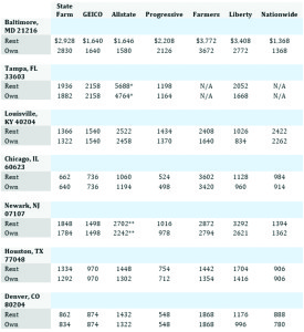 Premium data 1