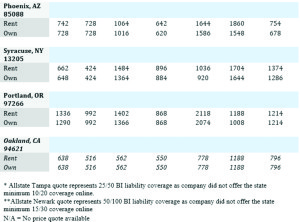 Premium data 2